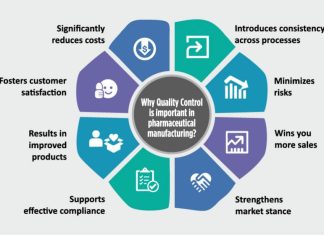 Pharmaceutical quality control (QC)