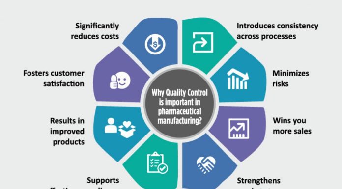 Pharmaceutical quality control (QC)